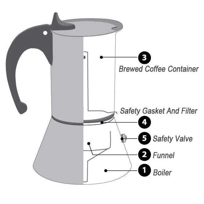 Rungreats Moka Coffee Maker Structure